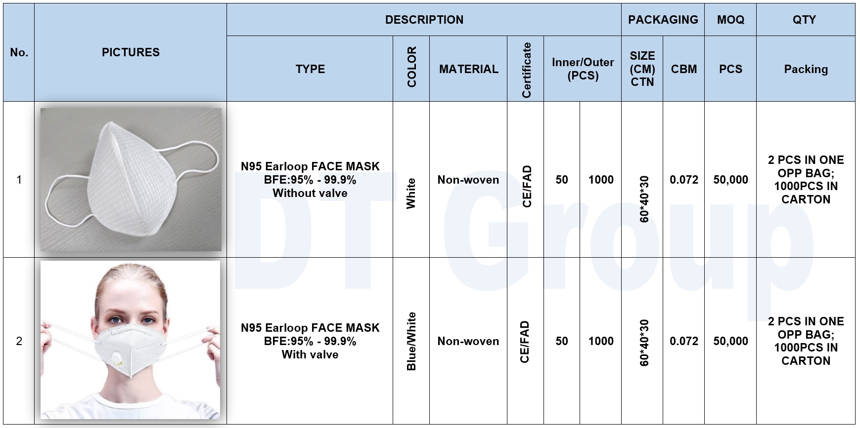 KN95 & N95 Face Mask