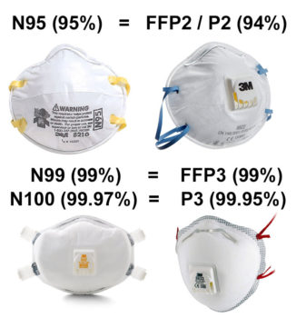 FFP2 - FFP3 - N100 - P3
N95 - N99
Face Mask